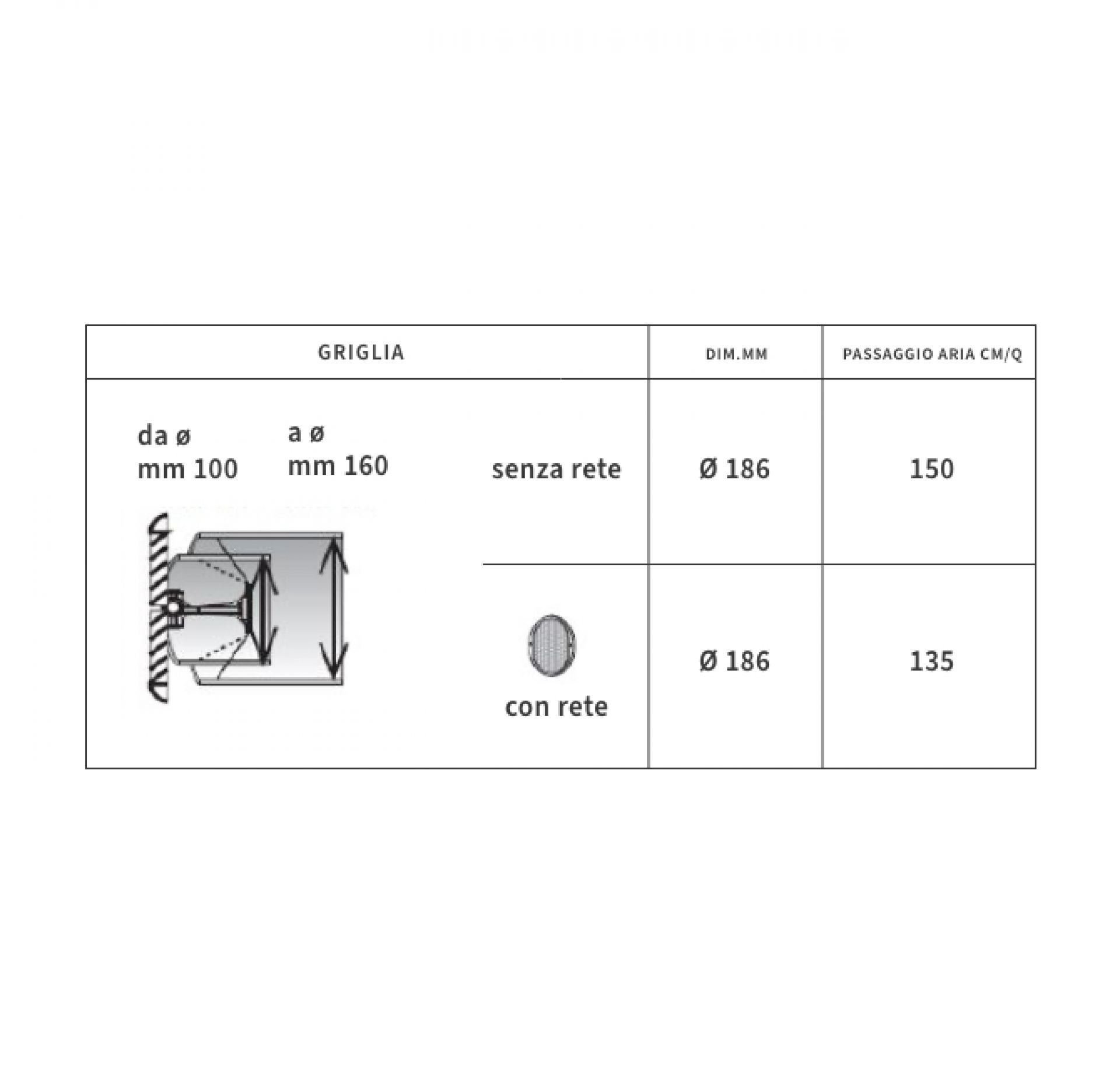 Von innen montierbares Außengitter für Südwind Geräte 