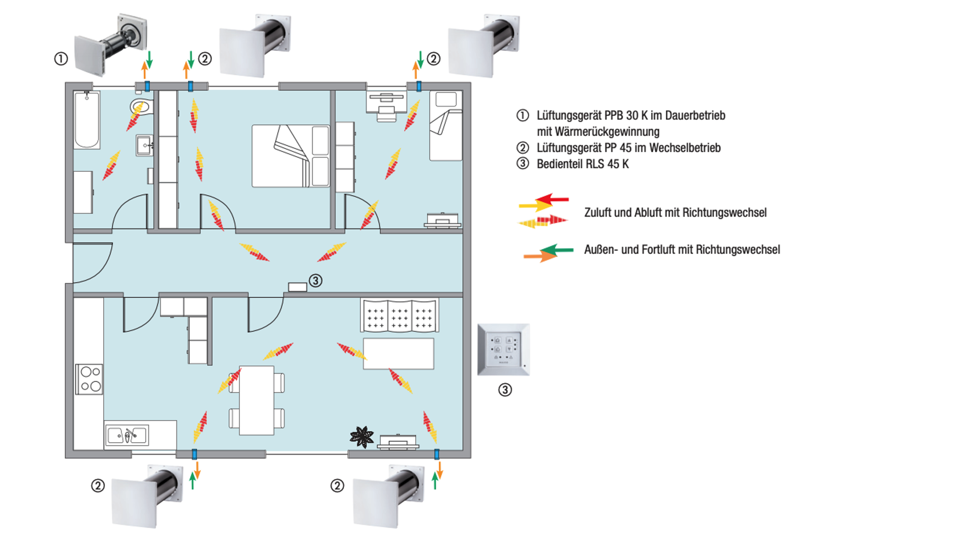 Lüftungs-Set für eine 3-Zimmer Wohnung Lüftungs-Set für eine 3-Zimmer Wohnung