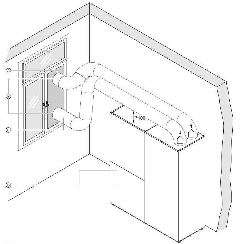 Viessmann Vitovent 200-P für Schulen und Aufenthaltsräume