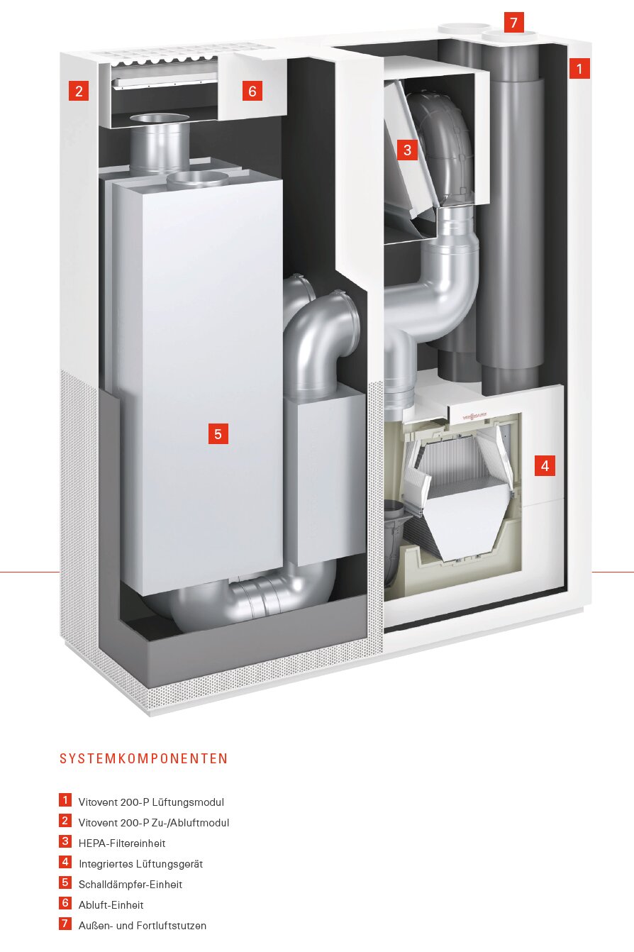 Viessmann Vitovent 200-P für Schulen und Aufenthaltsräume