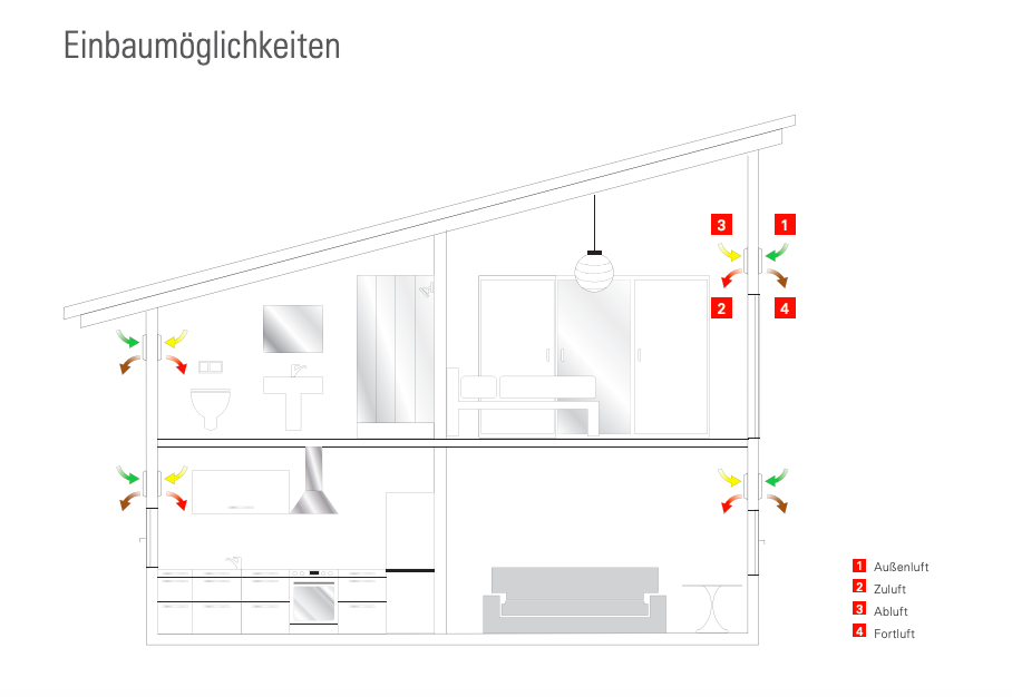 Viessmann Vitovent 200-D HRM B55