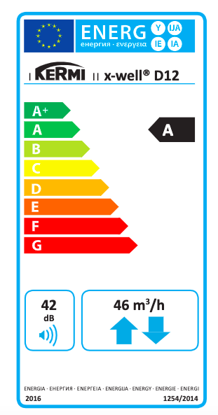 Set 6 x Kermi x-well D12 Lüfter inklusive Steuerung, Sensoren,Rohbauset